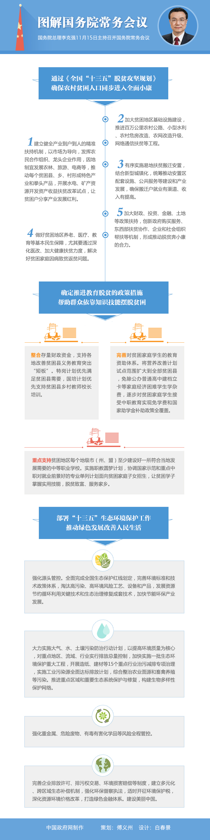 圖解：2016年11月15日國(guó)務(wù)院常務(wù)會(huì)議。中國(guó)政府網(wǎng)制作 策劃：傅義洲 設(shè)計(jì)：白春景